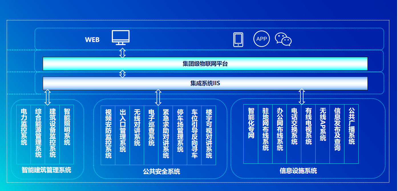 系統(tǒng)架構 創(chuàng)智云城2期.png
