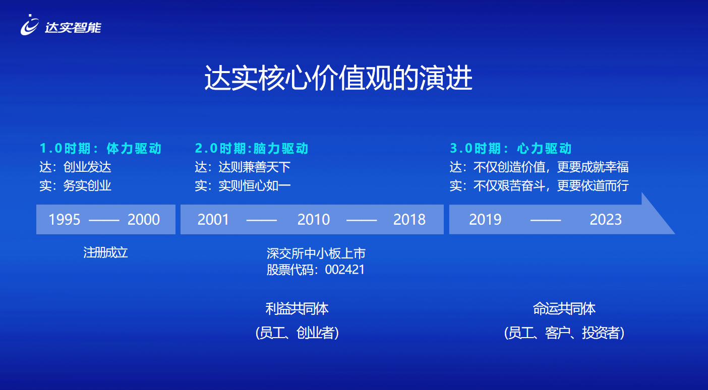 核心價值觀演進.png 核心價值觀演進.png