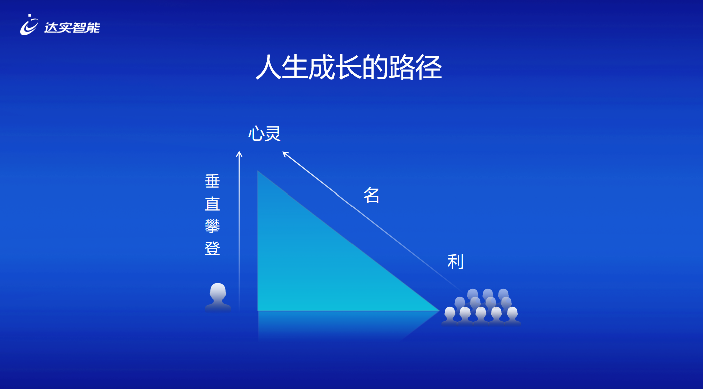 垂直攀登.png 垂直攀登.png